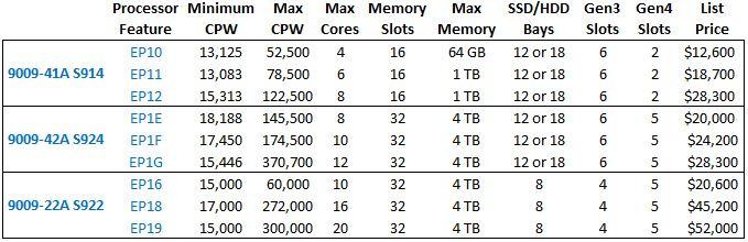 ibm i power9 scale out models