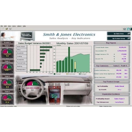 BI & Query Reporting