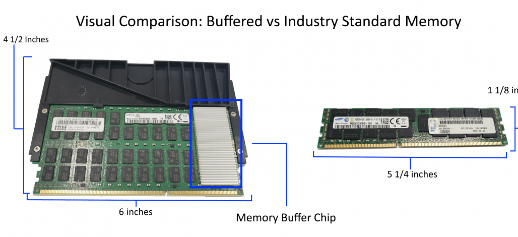 Visual Comparison of POWER8 Vs POWER9 Memory