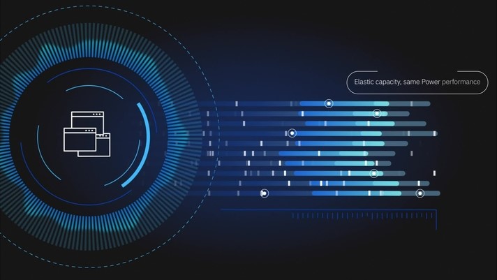 IBM Power Virtual Server