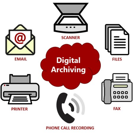 Digital Archiving for email File Scan Print Fax Phone Data and Digital Archiving